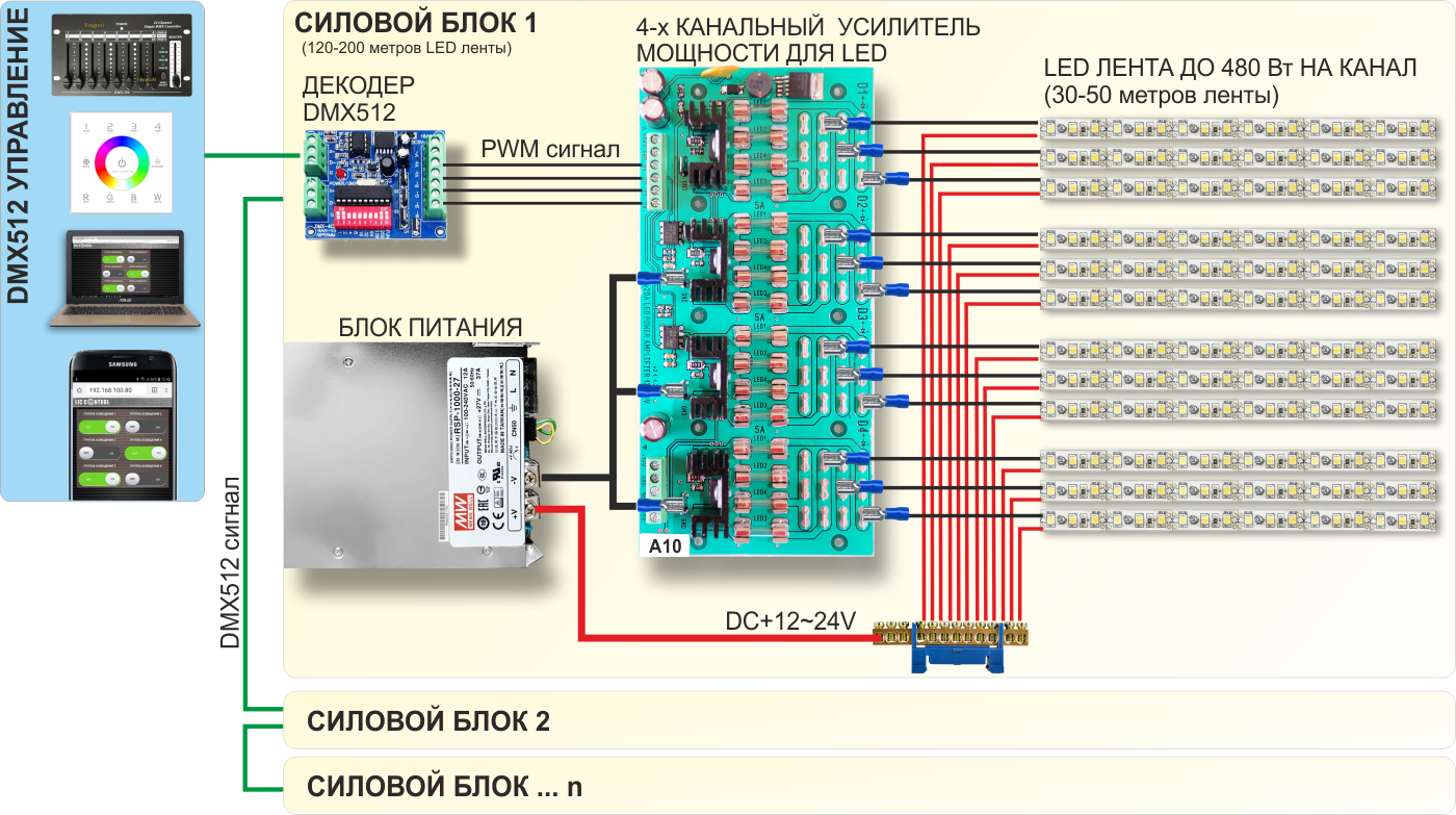 схема DMX 512 управления мощной светодиодной LED лентой с усилителем тока